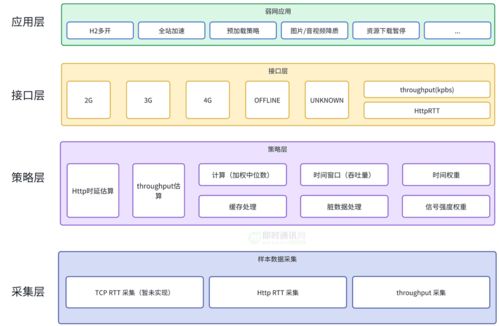 得物自研移动端弱网诊断工具的技术实践分享